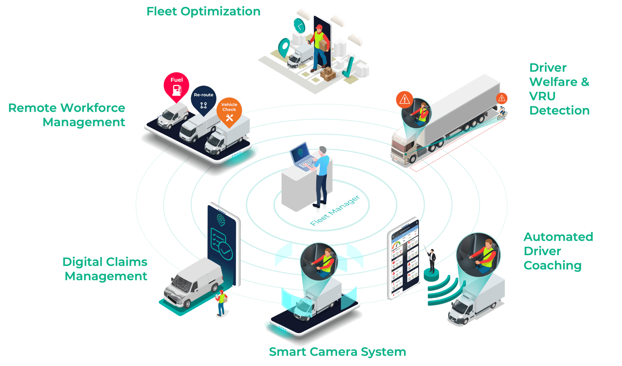 All in one Platform CameraMatics